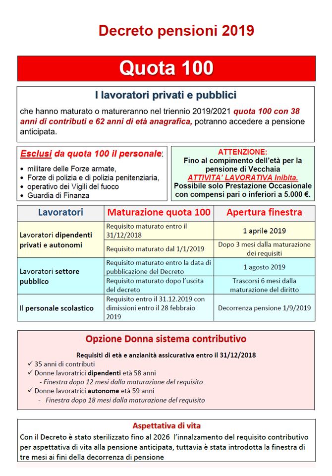 Decreto pensioni 2019 Quota 100